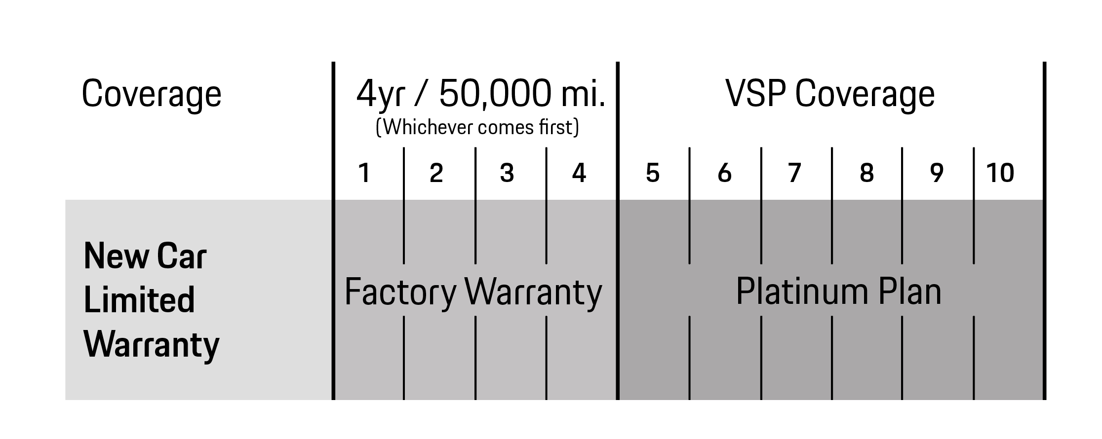Porsche Madison in Madison WI