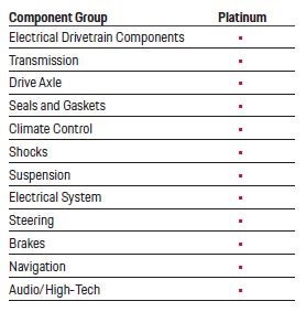 Porsche Madison in Madison WI